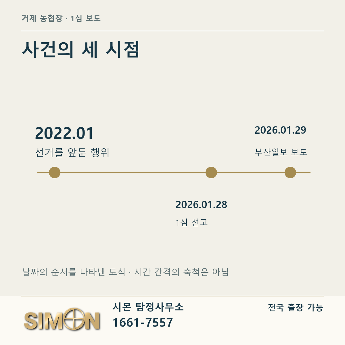사건의 세 시점: 2022년 1월: 선거를 앞둔 행위 / 2026년 1월 28일: 1심 선고 / 1월 29일: 부산일보 보도