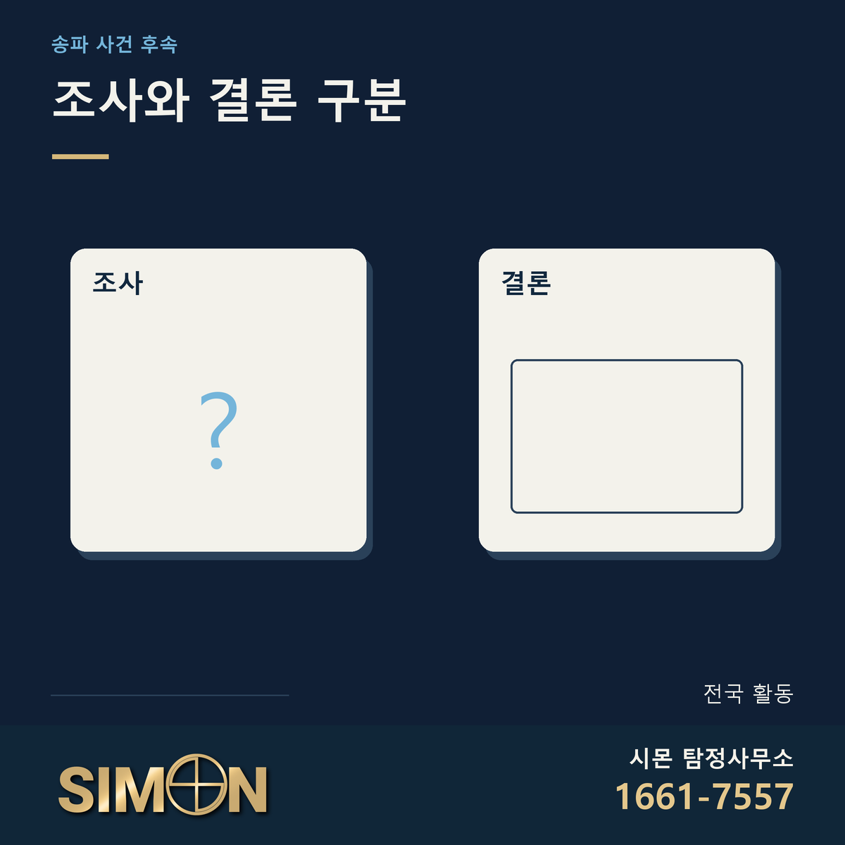질문과 아직 채우지 않은 판단 칸을 분리한 그림. 시몬 탐정사무소 공식 로고와 대표번호 1661-7557. 전국 활동 안내.