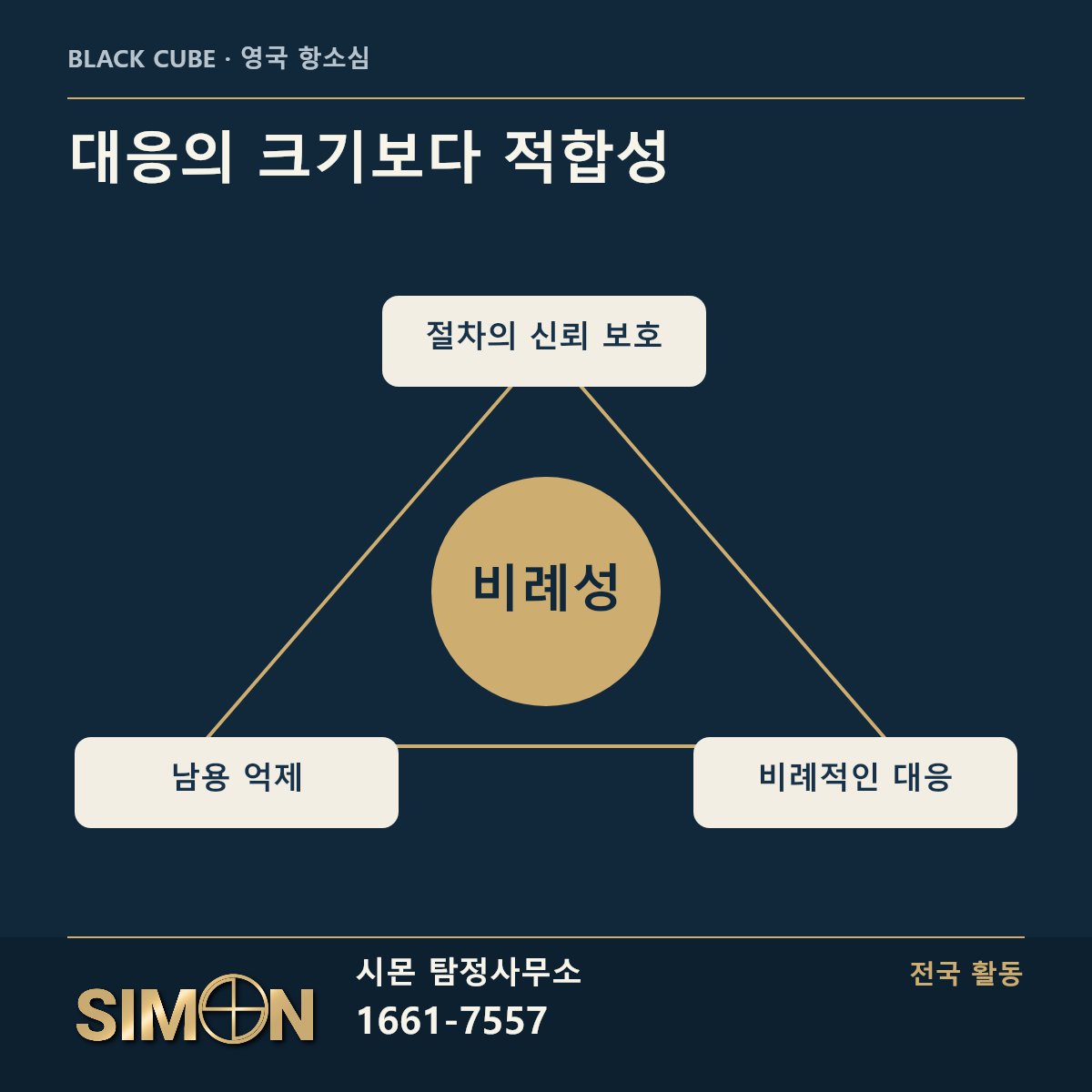 절차 보호와 남용 억제와 비례성의 균형