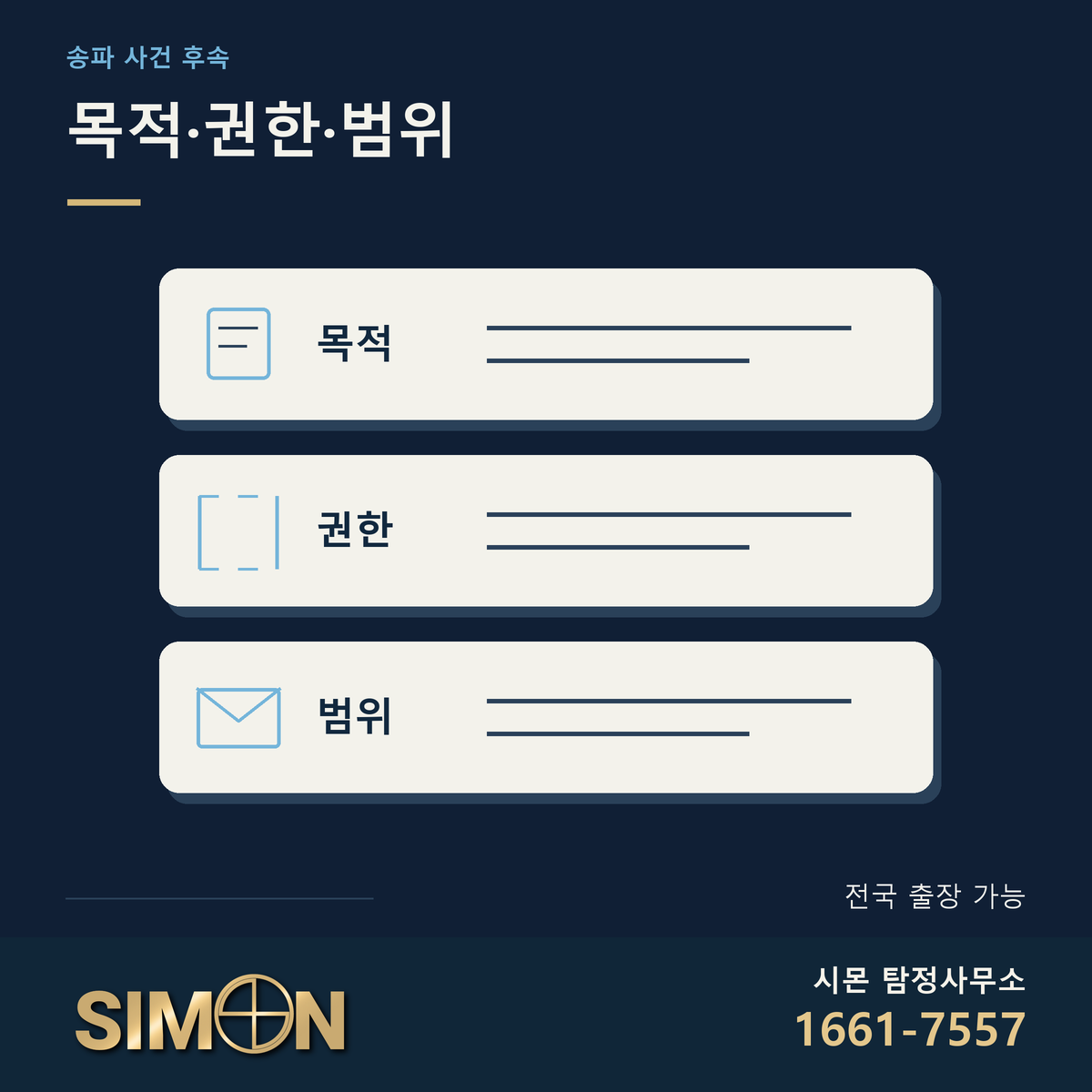 업무 목적, 자료를 다룰 권한, 전달 범위를 각각 표시한 세 칸 메모. 시몬 탐정사무소 공식 로고와 대표번호 1661-7557. 전국 출장 가능 안내.