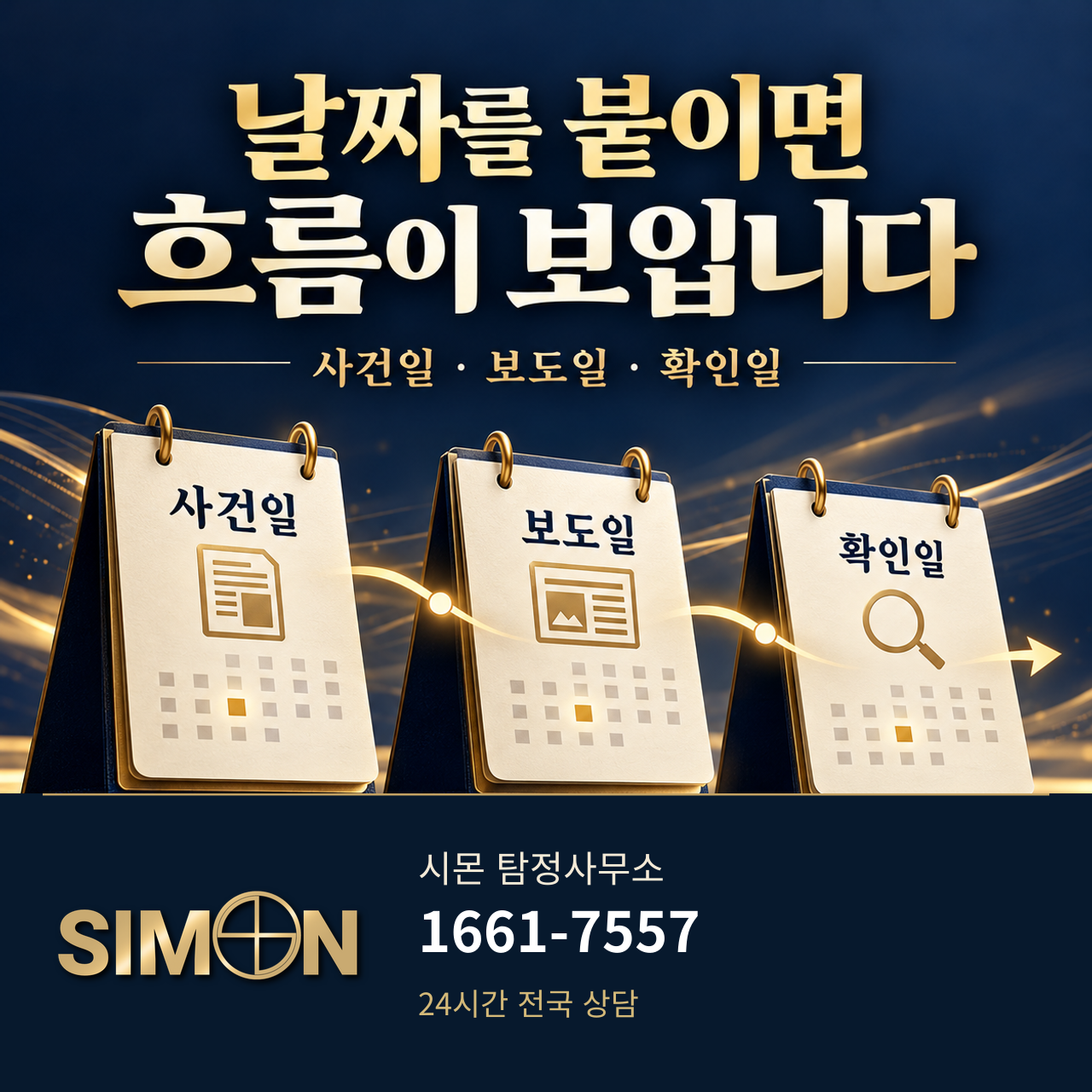 시몬 탐정사무소의 “날짜를 붙이면 흐름이 보입니다” 안내. 사건일·보도일·확인일 달력 세 개를 화살표로 연결한다. 1661-7557.