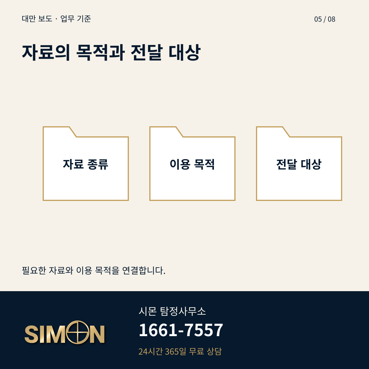 시몬 탐정사무소의 자료의 목적과 전달 대상 안내 이미지. 대표번호 1661-7557.