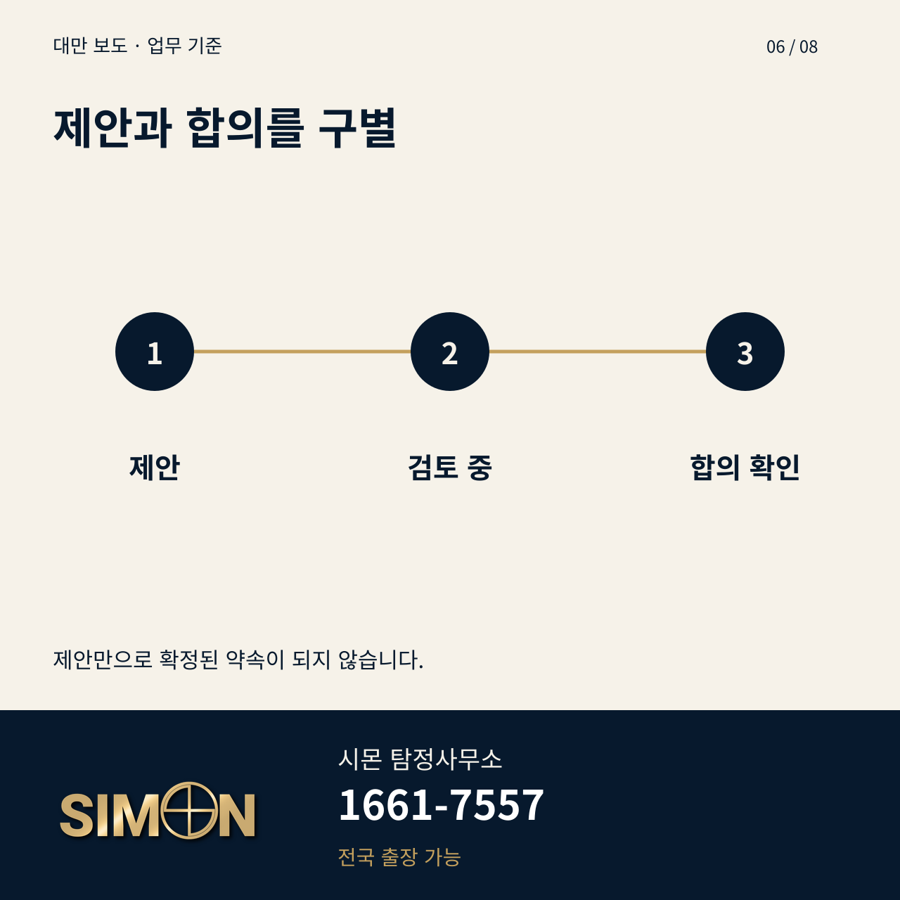 시몬 탐정사무소의 제안과 합의를 구별 안내 이미지. 대표번호 1661-7557.