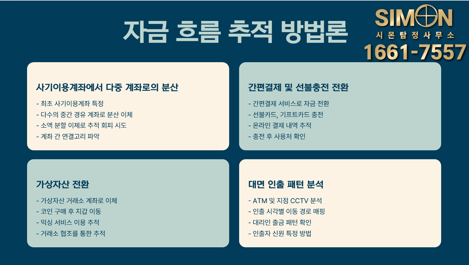 가상자산 전환