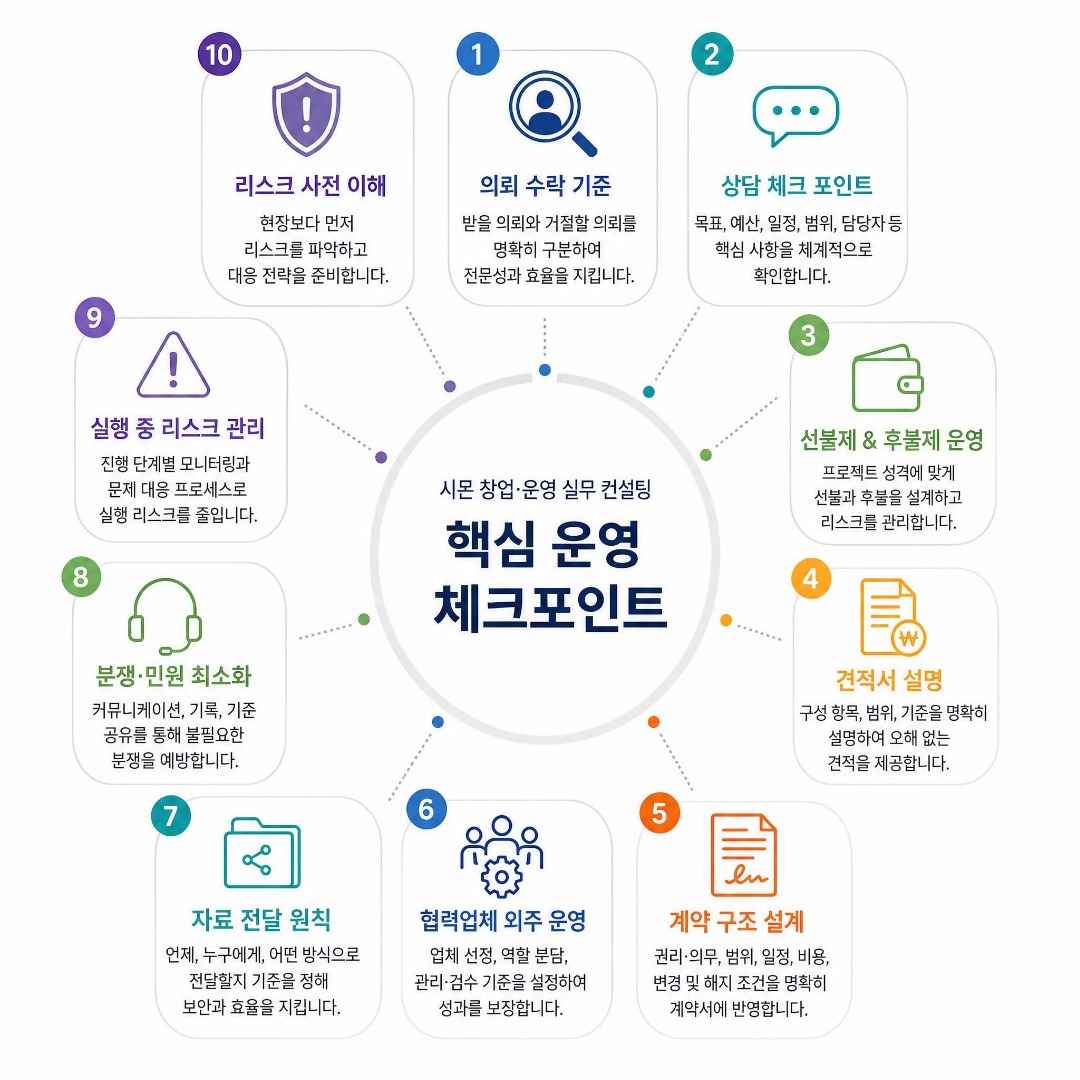 탐정사무소 창업 운영 실무 컨설팅 핵심 운영 체크포인트