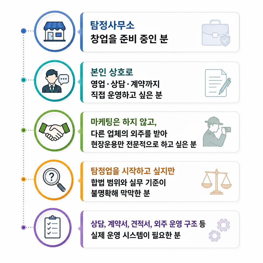 탐정사무소 창업 교육 추천 대상과 외주 현장운용 과정 안내