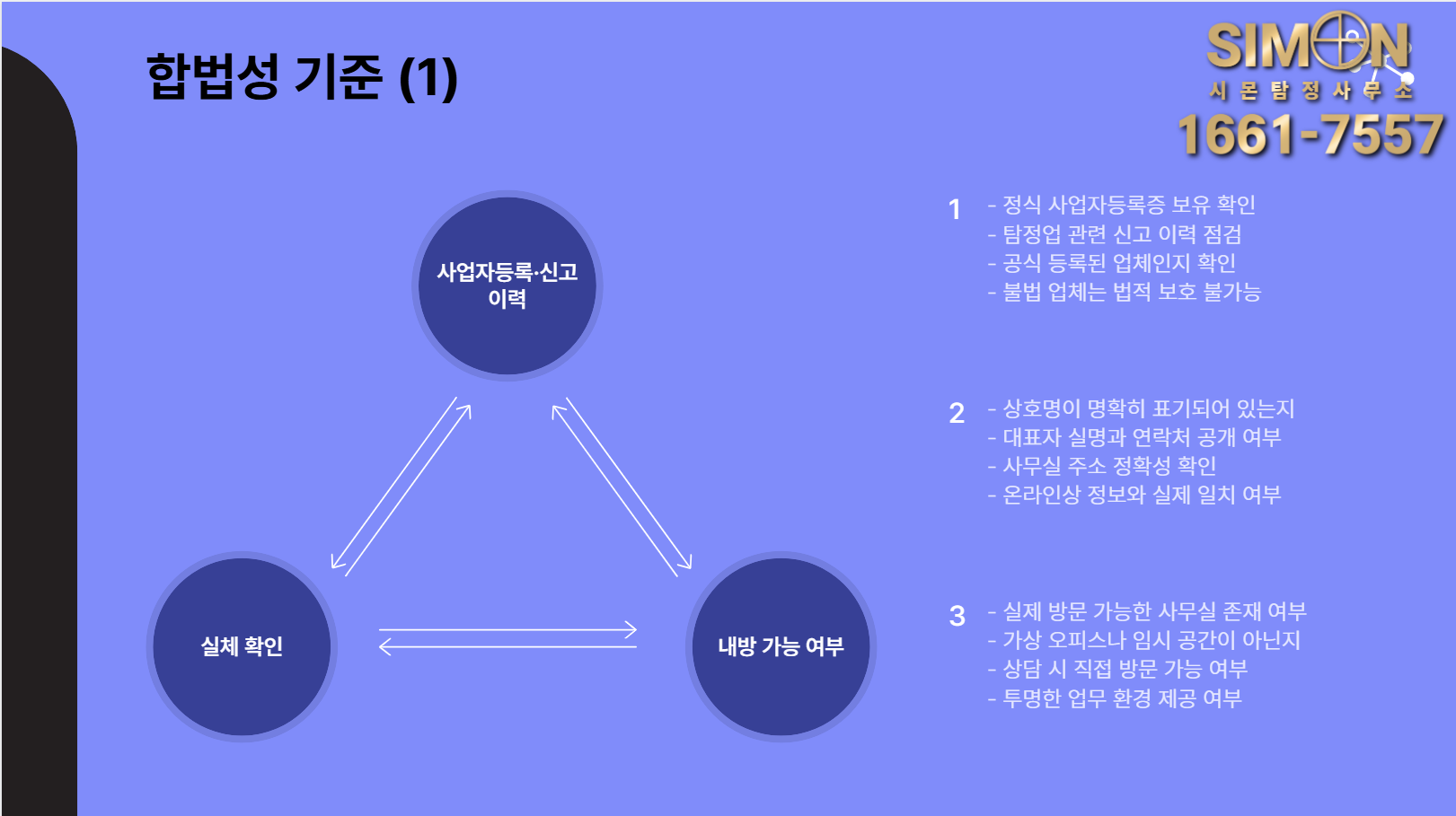 탐정사무소 합법성 기준