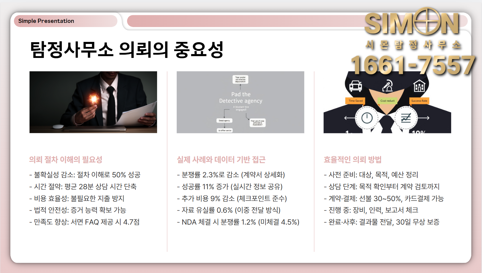 탐정사무소 의뢰의 중요성을 보여주는 표