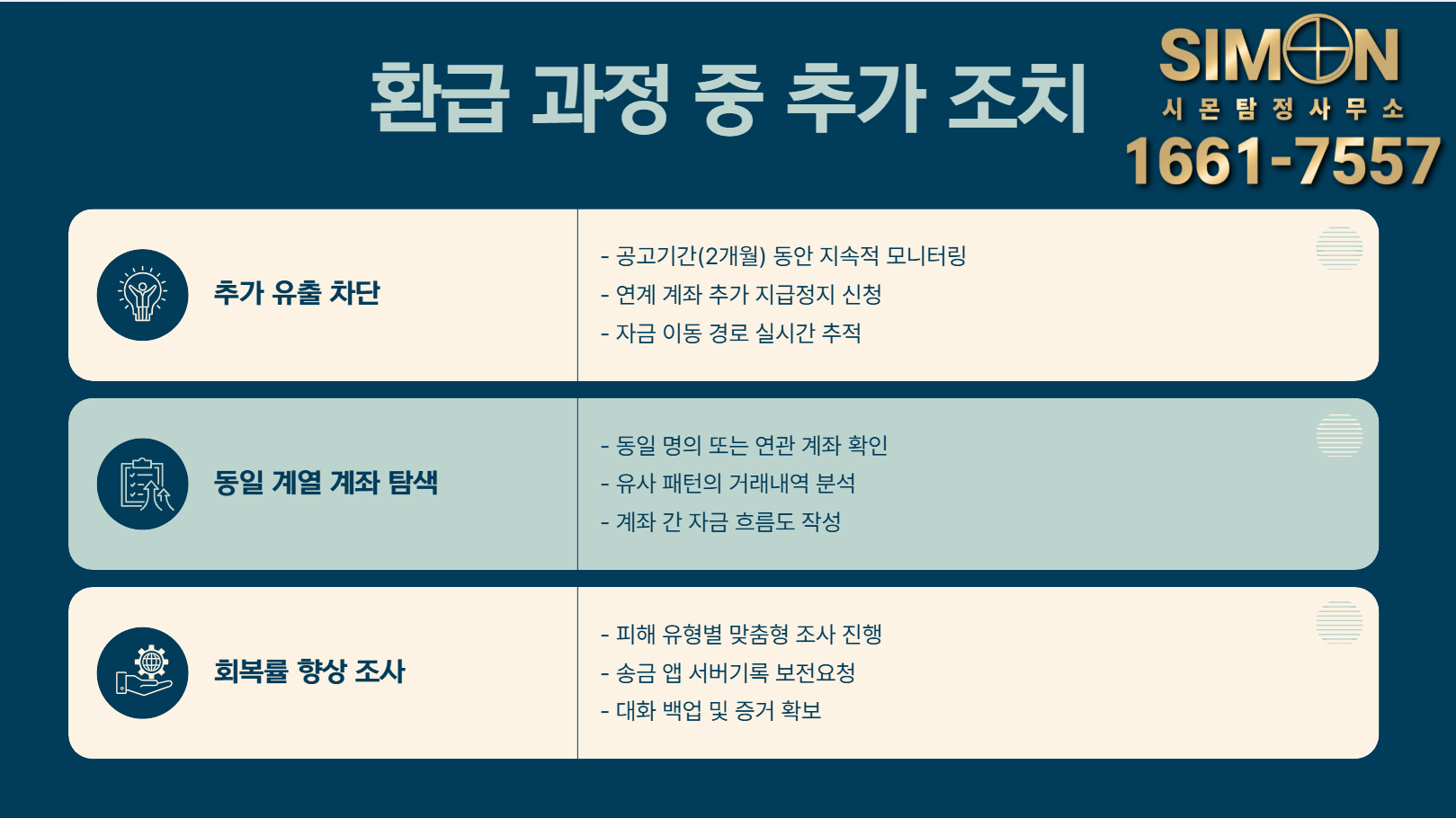추가 유출 차단
